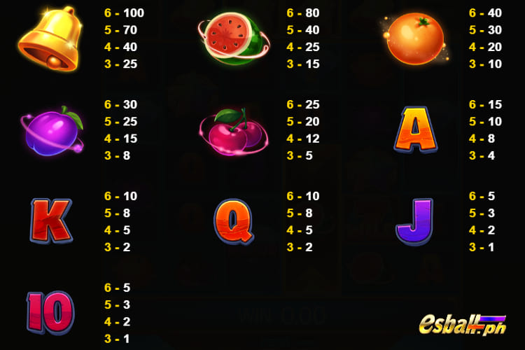 JDB Fruity Bonanza Slot Paytable