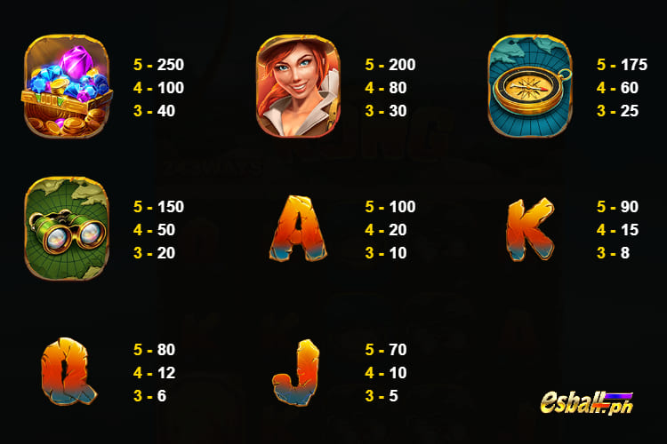 JDB Kong Casino Slot Game Paytables & Symbols