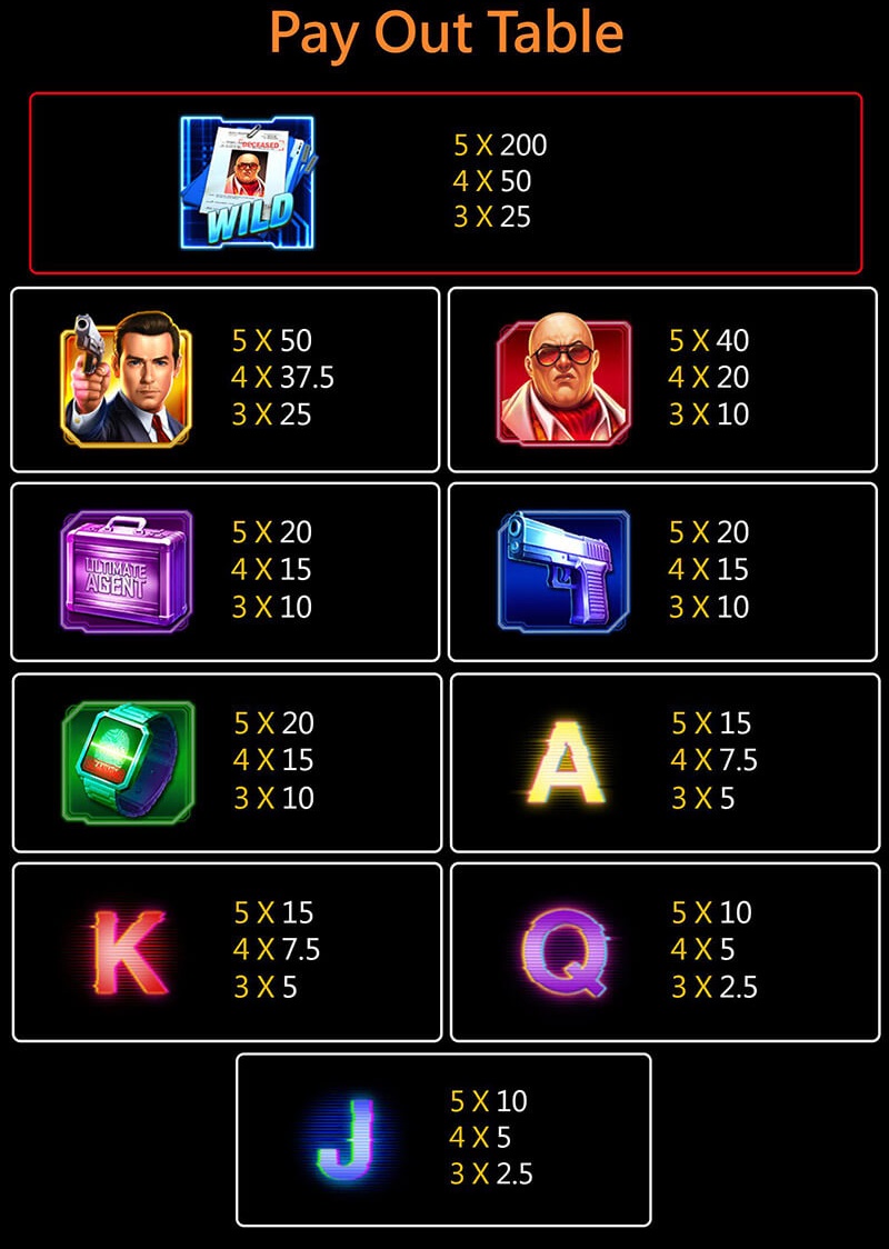 Jili Agent Ace Slot Game Paytable