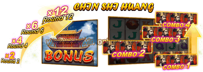 How to Play Chin Shi Huang Slot Game
