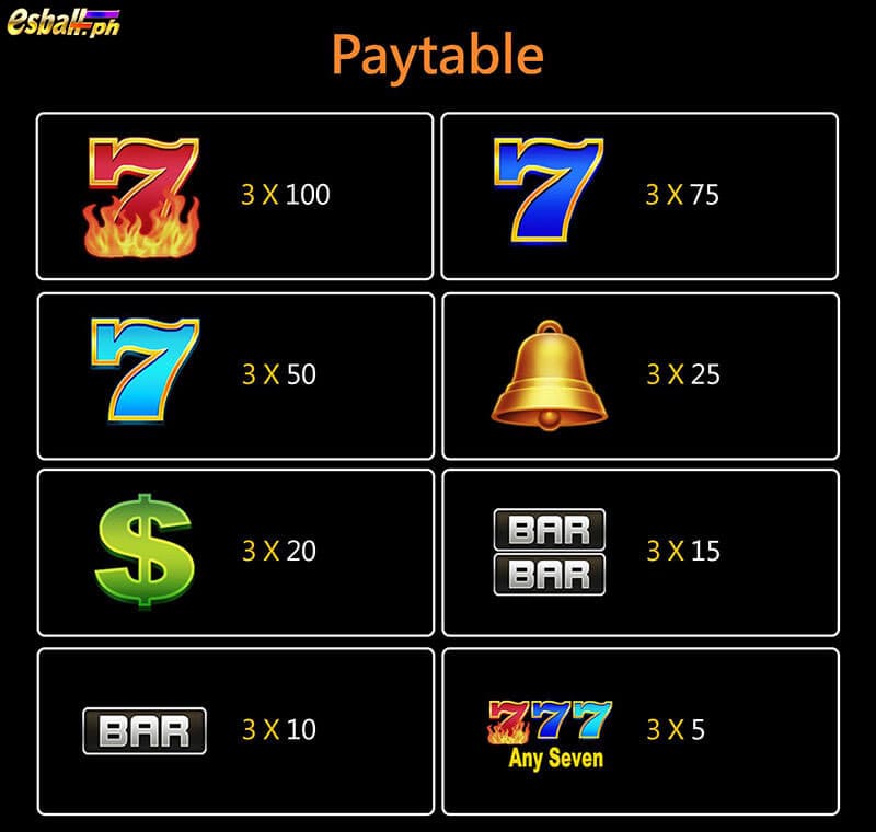 JILI 777 Slot Basic Paytable