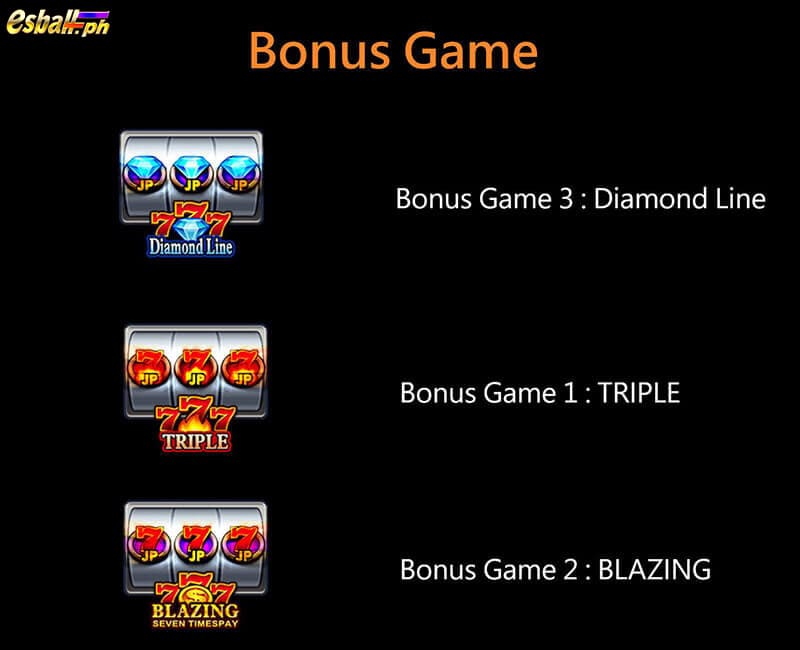 How to Get JILI Slot 777 Bonus Game