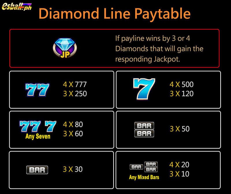 JILI 777 Slot Diamond Line Paytable