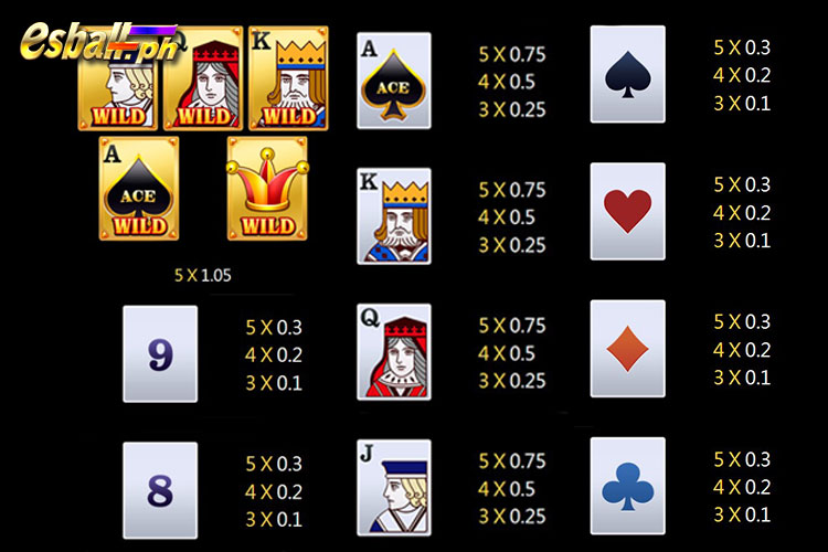 JILI Wild Ace Slot Paytable