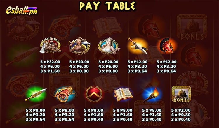 KA Gaming's Ares God of War Symbols Pay Table: