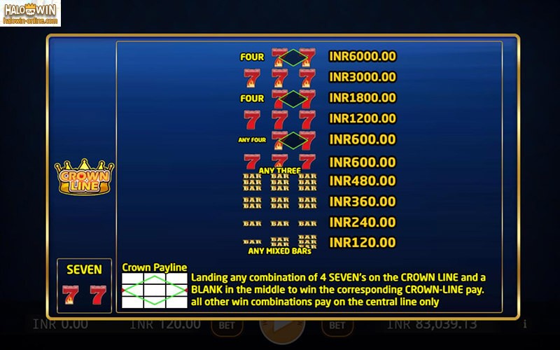 Super Shot Slot Machine, 777 Slot Machine