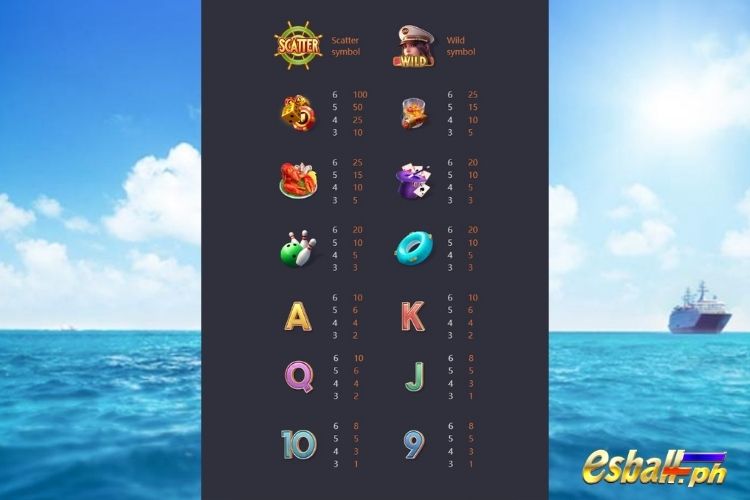 Cruise Royale Casino Symbol Payout Values