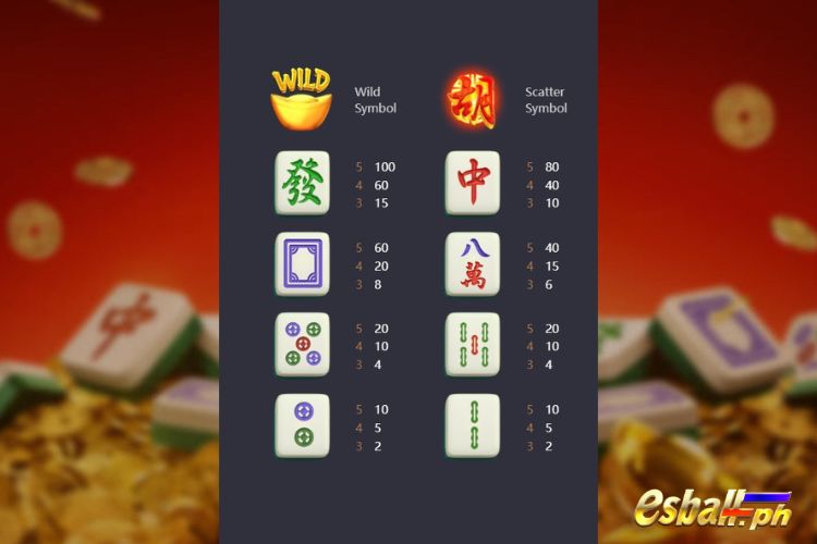 Mahjong Ways PG Soft Demo, Mahjong Ways Symbol Payout Values