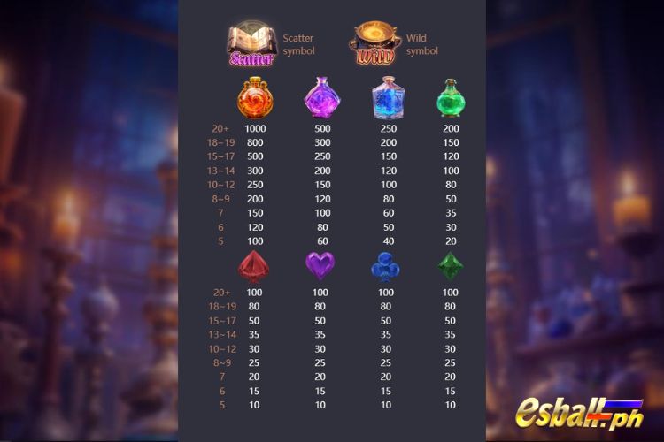 How The Symbol Payout Values Work in PG Mystic Potion?