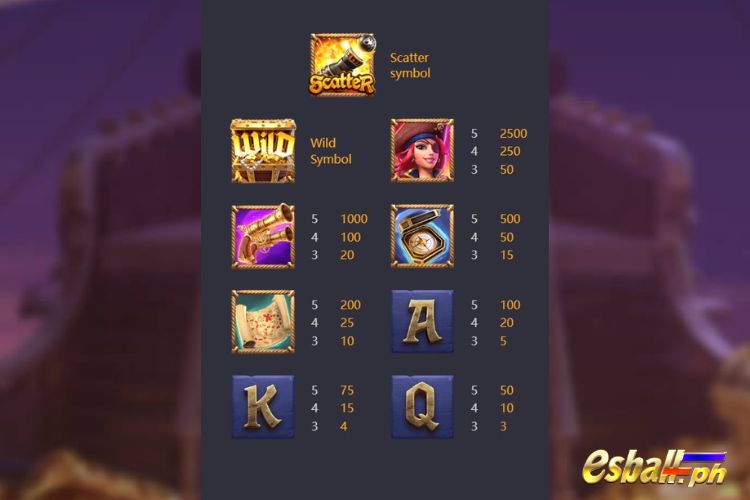 Queen Of Bounty PG Soft Slot Symbol Payout Values