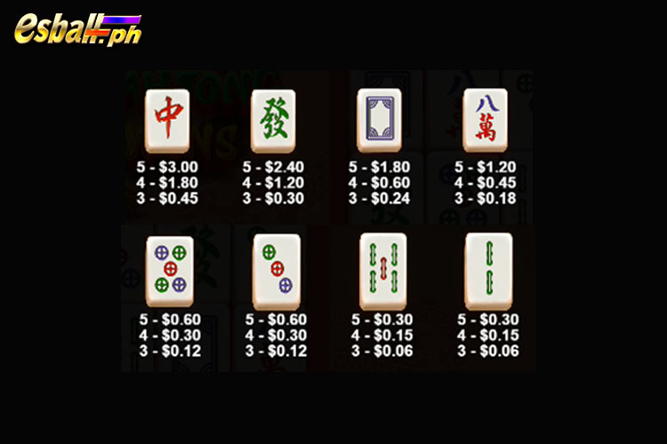 Mahjong Wins Slot Paytable