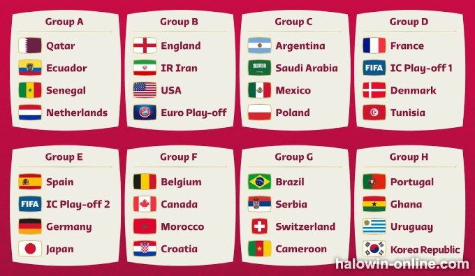 2022 FIFA World Cup Draw, Who is the FIFA 22 Real Group of Death