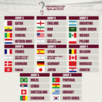 FIFA World Cup 2022 Results, Schedule, Standings and Scores in Qatar