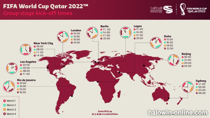 The most Complete FIFA 2022 World Cup Match Schedule and Venue Introduction