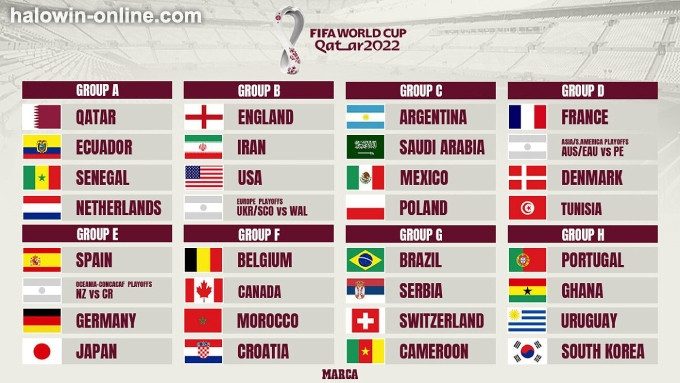 Which teams have qualified for the 2022 FIFA World Cup qualifiers