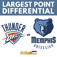 Largest Point Differential NBA Game: Grizzlies vs Thunder