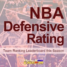 NBA Defensive Rating Team Ranking Leaderboard this Season