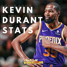 Kevin Durant Stats In NBA, Career Achievements, Biography