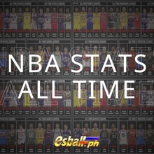 NBA stats all time Scorers in different categorical Contexts