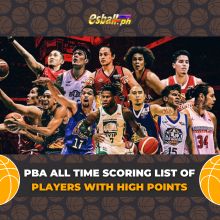 PBA All Time Scoring List of Players with High Points