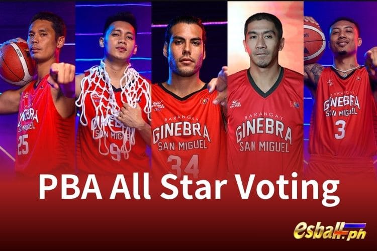 PBA All Star Voting, Ginebra players Dominating the charts