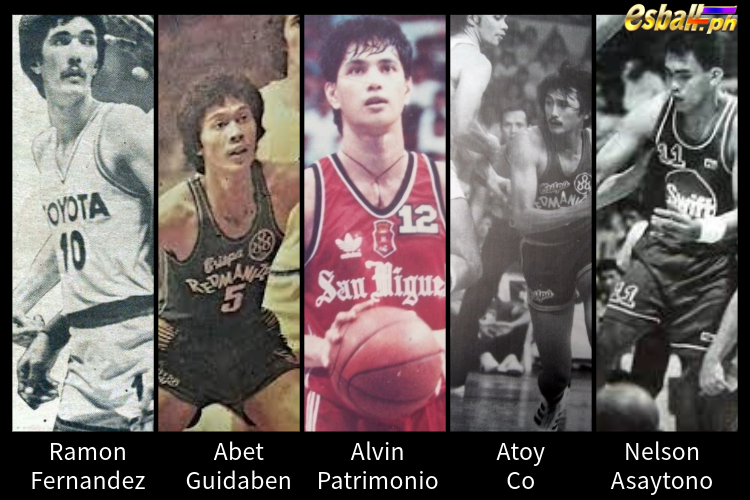 PBA Most Points Scorers of All Time