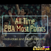 All Time PBA Most Points - Individual and Team Records
