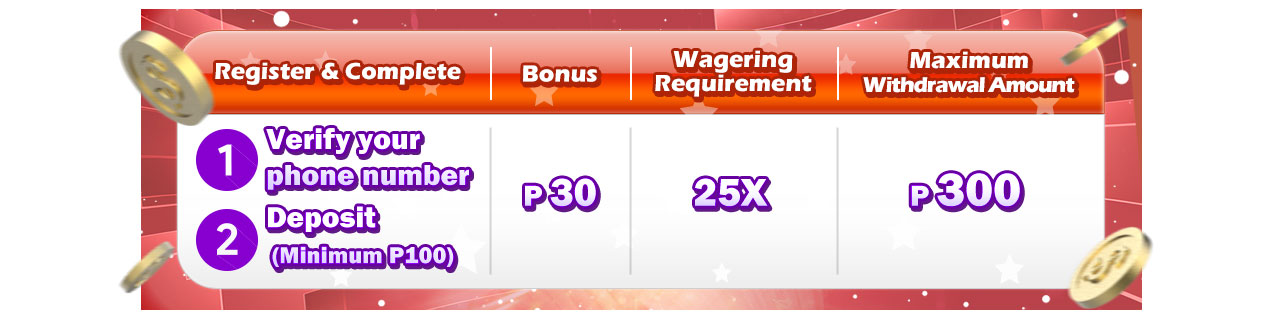 HaloWin Casino Welcome Bonus Up To P300