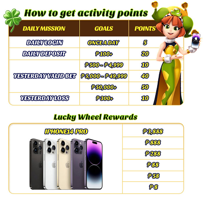 Lucky Wheel For IPHONE14 Pro